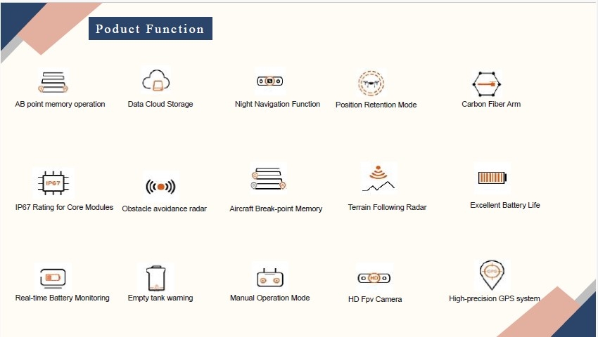 Features