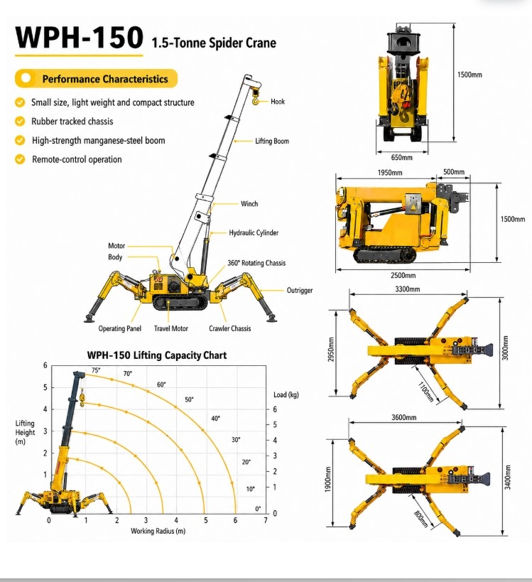1.5 Crane Spec 