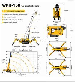 1.5 Crane Spec 