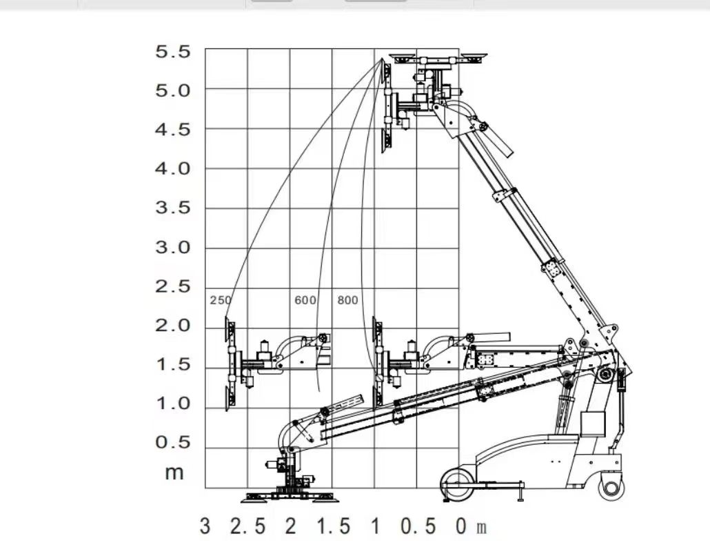 Smaller Mobile Glass Lifter Spec
