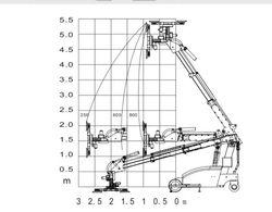 Smaller Mobile Glass Lifter Spec