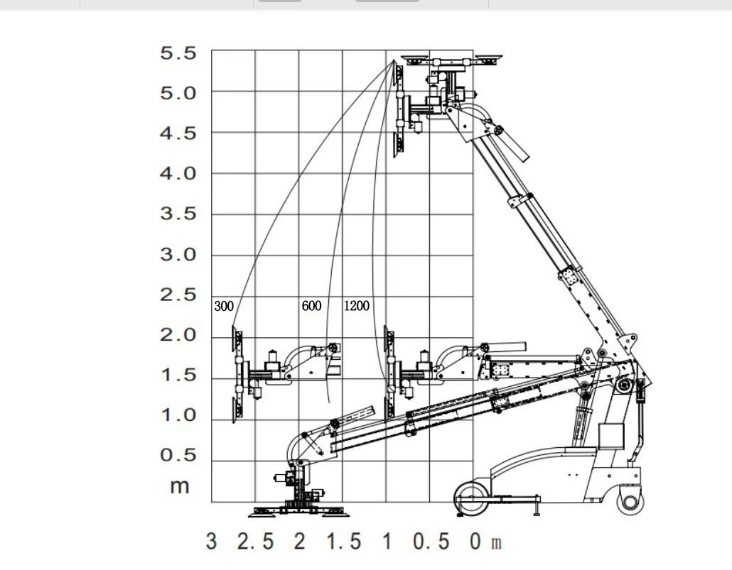 LArger Glass MAchine Spec