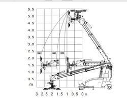 LArger Glass MAchine Spec